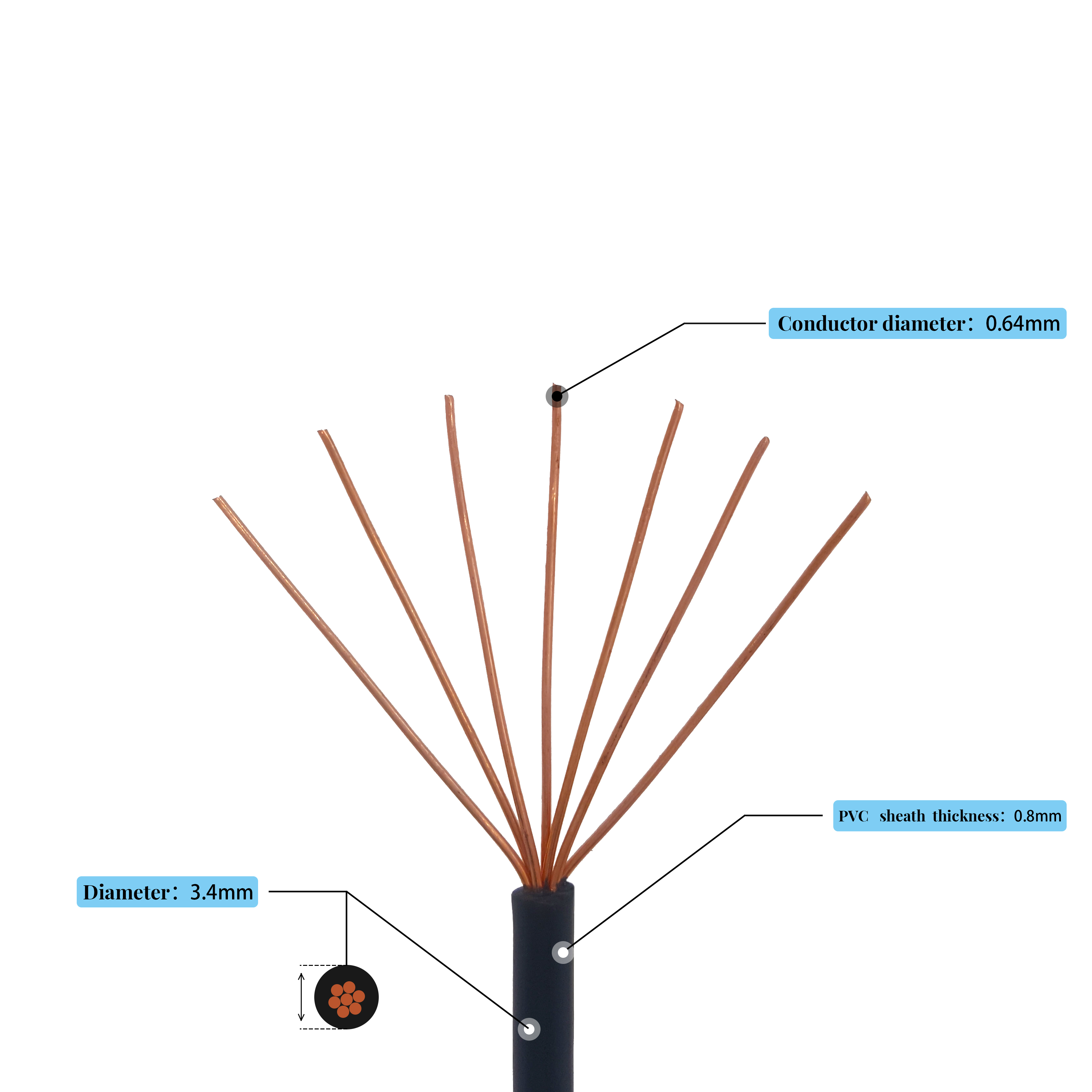 cable PVC, alambre PVC